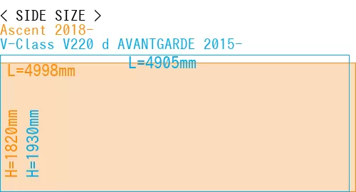 #Ascent 2018- + V-Class V220 d AVANTGARDE 2015-